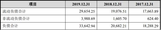 净利润|共同药业现金流屡负应收款高 数据打架5客户兼供应商