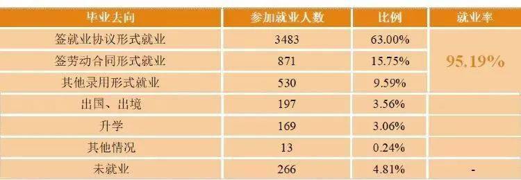 求是|每日一校丨广东金融学院 勤奋 求是 廉洁 开拓