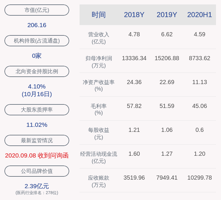 股东|药石科技：股东诺维科思拟减持不超过529万股