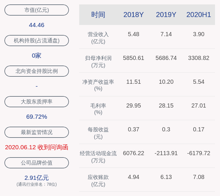 股东|中富通：控股股东、实际控制人陈融洁所持335万股质押展期