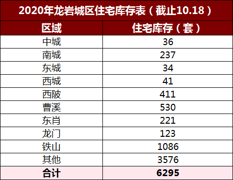 人口普查 两地都经常住 登记到哪里(2)