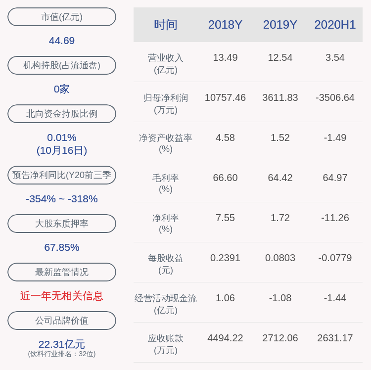 投资|青青稞酒：控股股东华实投资减持约453万股，占比1%