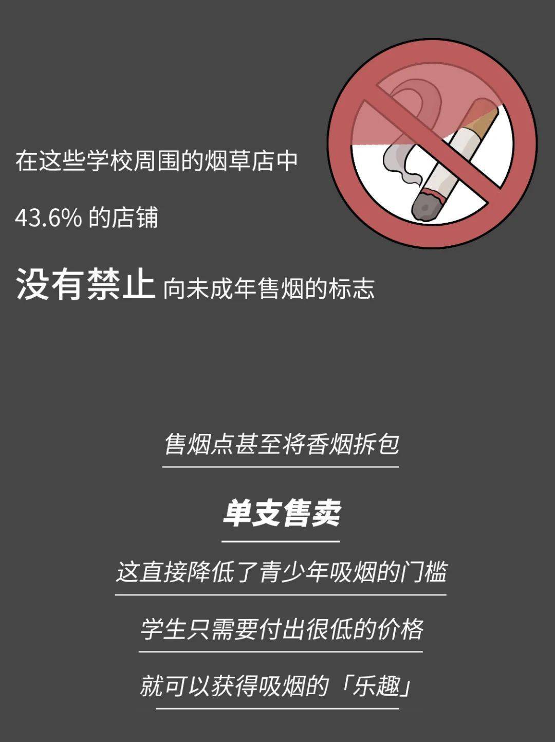 中国孩子有多容易吸上第一口烟？
