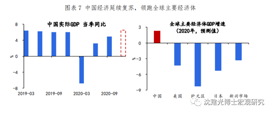 金东GDP(2)