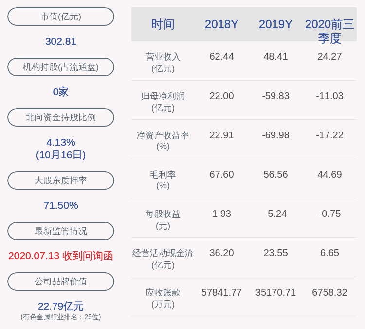 daoda|天齐锂业：2020年前三季度净利润约-11.03亿元，同比下降890.95%