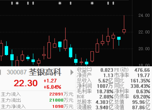 股市|玉米涨价看股市，哪个板块受益？哪个版块受损？