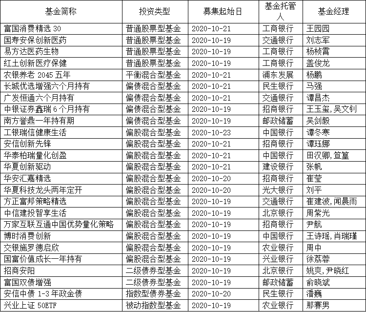 基准|又有爆款？25只新基金密集来袭