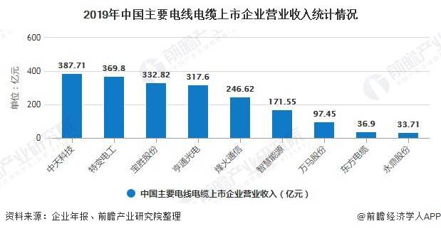 进口替代提升gdp_学历提升图片