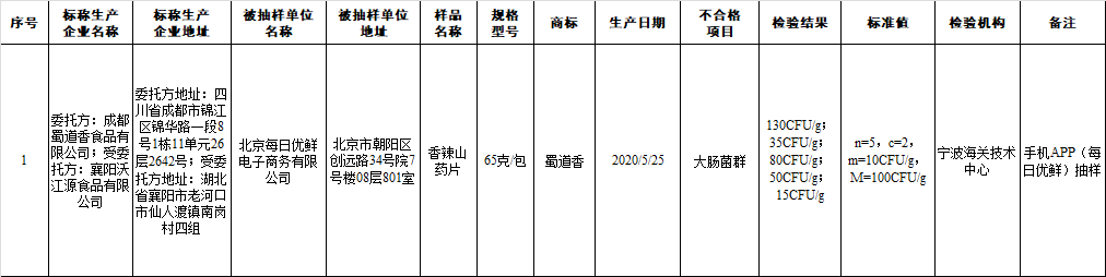 食物|多家知名超市被曝光！食品安全小贴士请查收！食品不合格