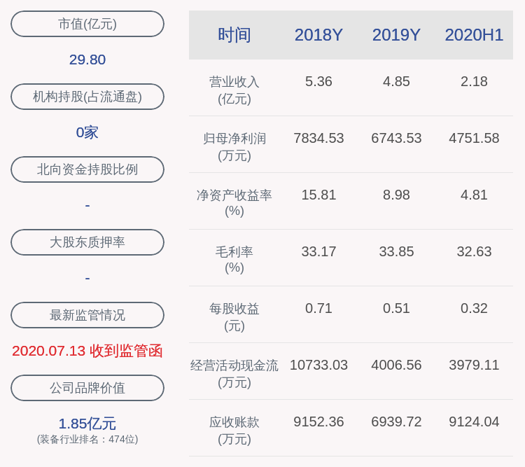 公司|德恩精工：董事王富民在窗口期违规减持3万股