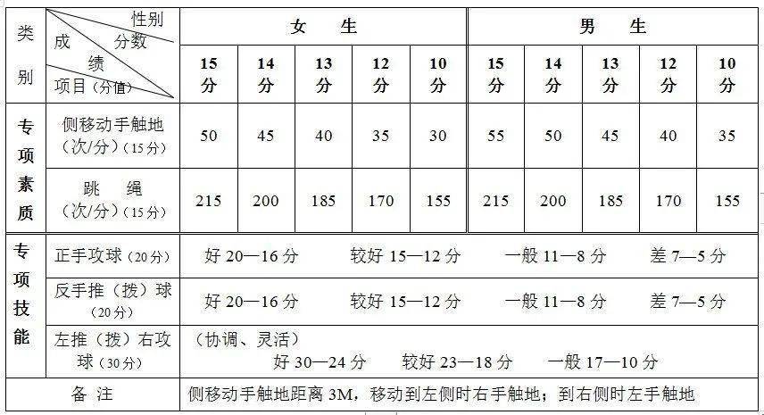 宝安中学初中部录取分数线_宝安中学初中录取分数线_宝安中学录取分多少