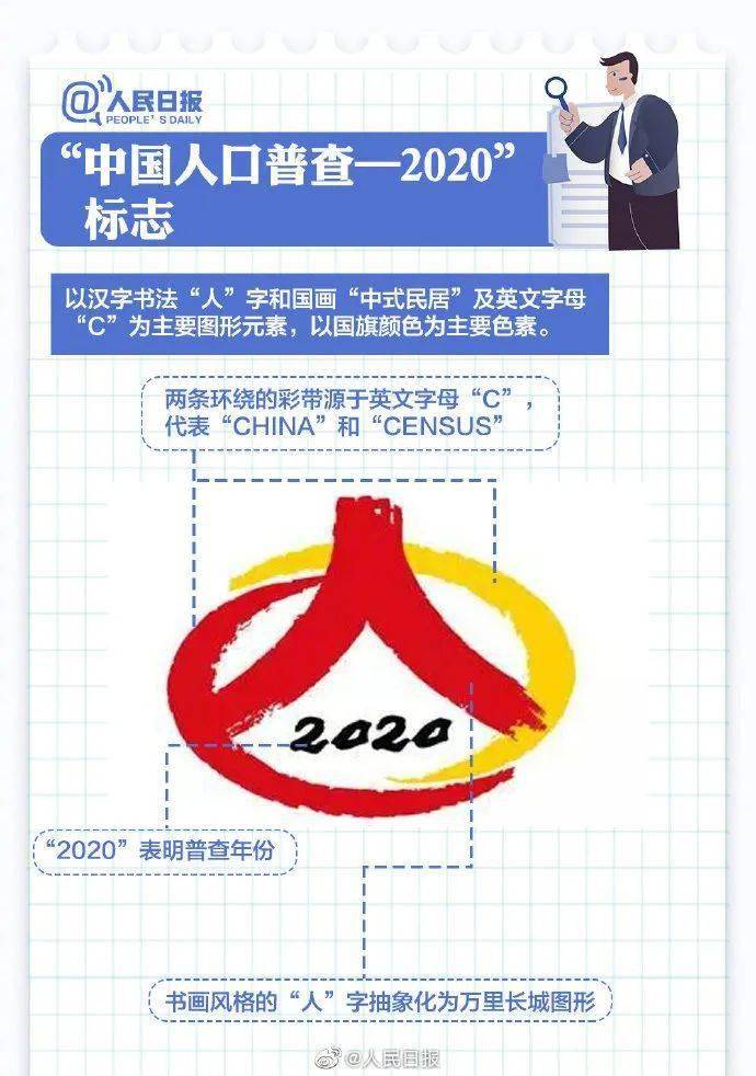 人口普查联系不到人_2020人口普查多少人