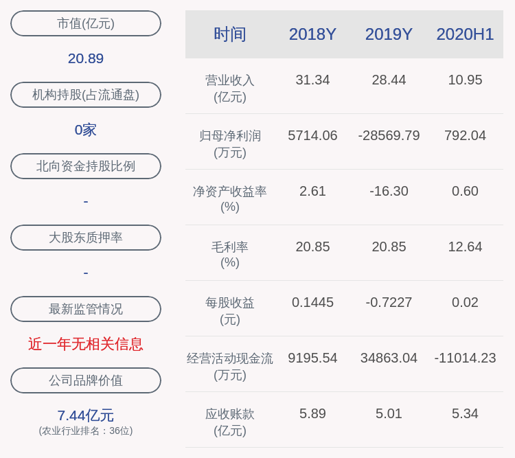 发布公告|百洋股份：聘任副总经理、财务总监扈鑫为董事会秘书