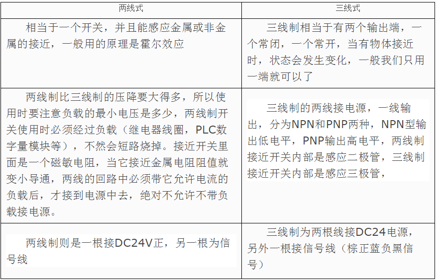 pnp和npn型传感器接线及三线制和两线制的区别