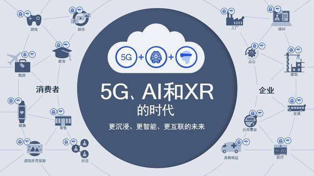 演讲|高通公司总裁2020世界VR产业大会演讲：XR打造下一代沉浸式体验