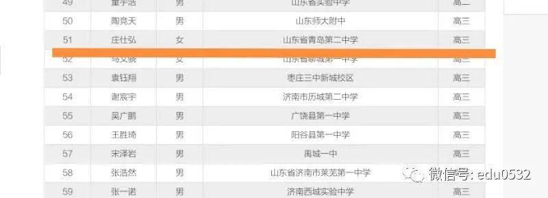 国赛|比去年多1人数学联赛青岛5人夺省一