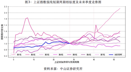 结构|李湛：资金回流与周期结构双重因素驱动A股震荡反弹