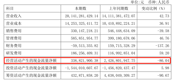 毛利|隆基股份大股东高位连续减持套现光伏龙头高毛利时代濒临终结