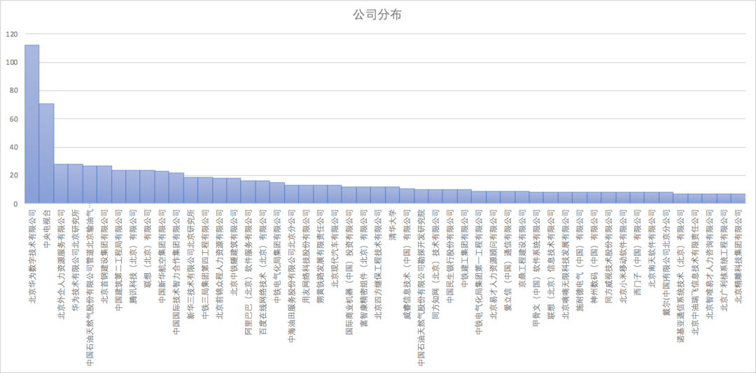 张家口人口普查2020结果_张家口核酸结果(3)