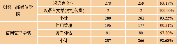 求是|每日一校丨广东金融学院 勤奋 求是 廉洁 开拓