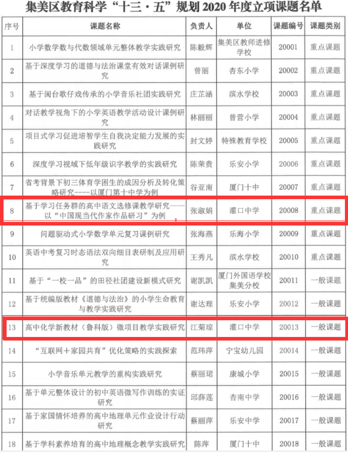 2020集美区经济总量_再见2020你好2021图片