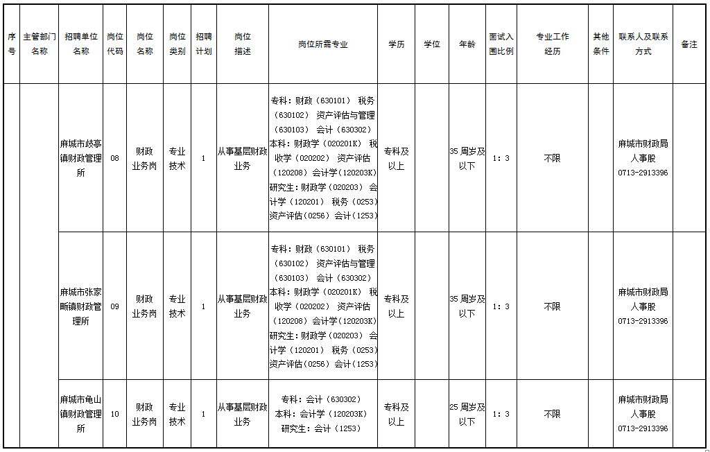 麻城市2020年户籍总人口_麻城市人民医院