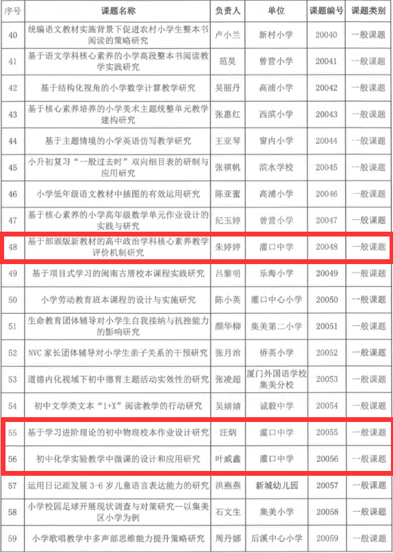 2020集美区经济总量_再见2020你好2021图片