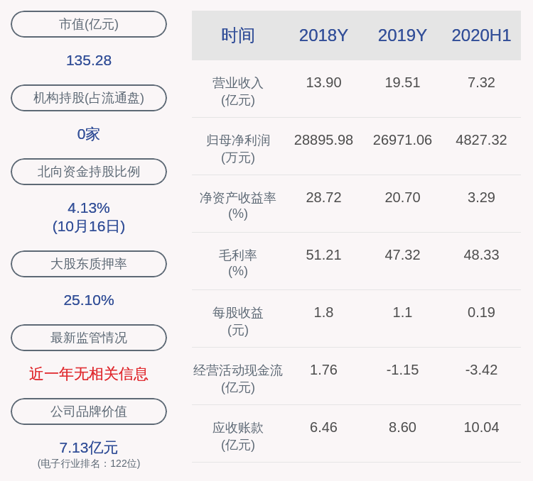 股份|精测电子：股东陈凯、沈亚非未减持公司股份，减持计划时间已过半