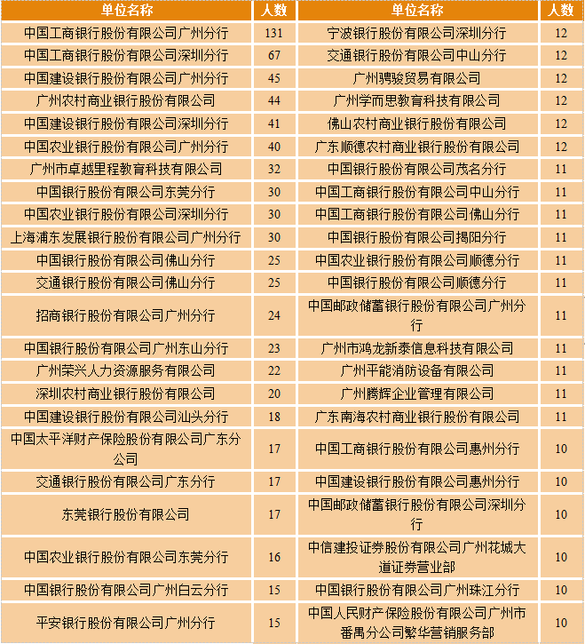 求是|每日一校丨广东金融学院 勤奋 求是 廉洁 开拓