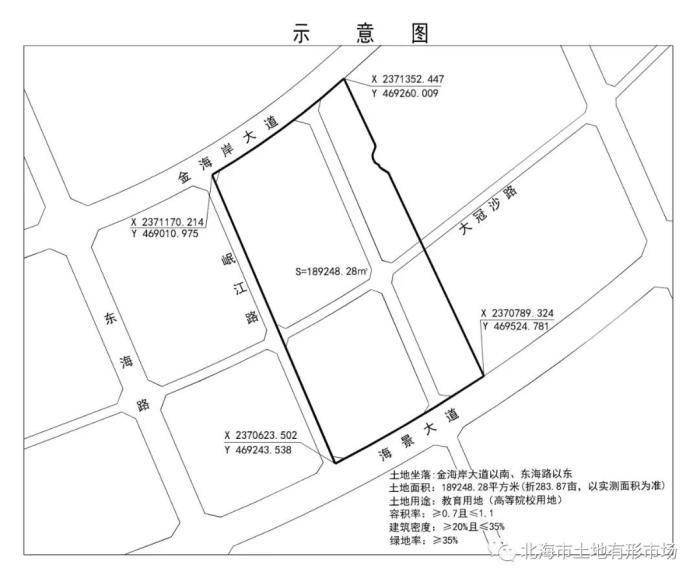2020年土地拍卖GDP_中国gdp2020年
