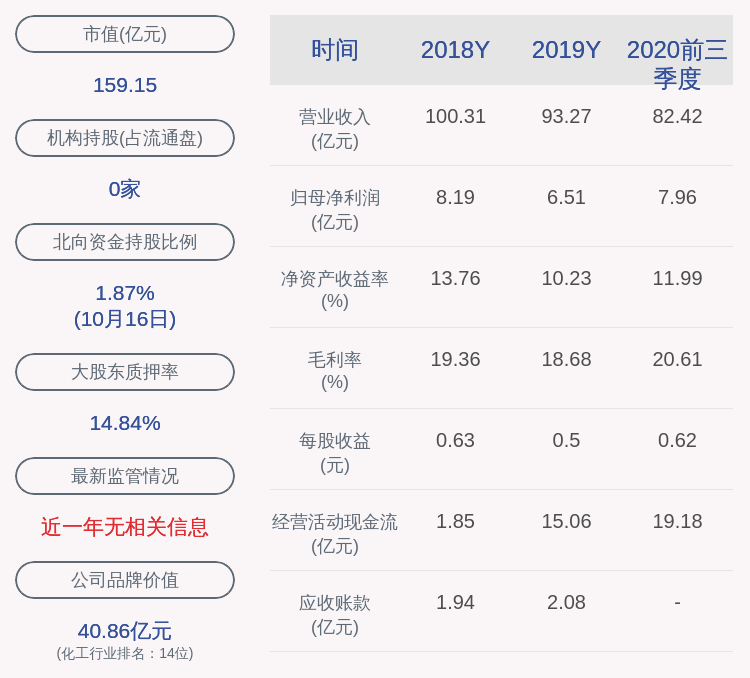 热点|新洋丰：前三季度净利润约7.96亿元，同比增加23.90%