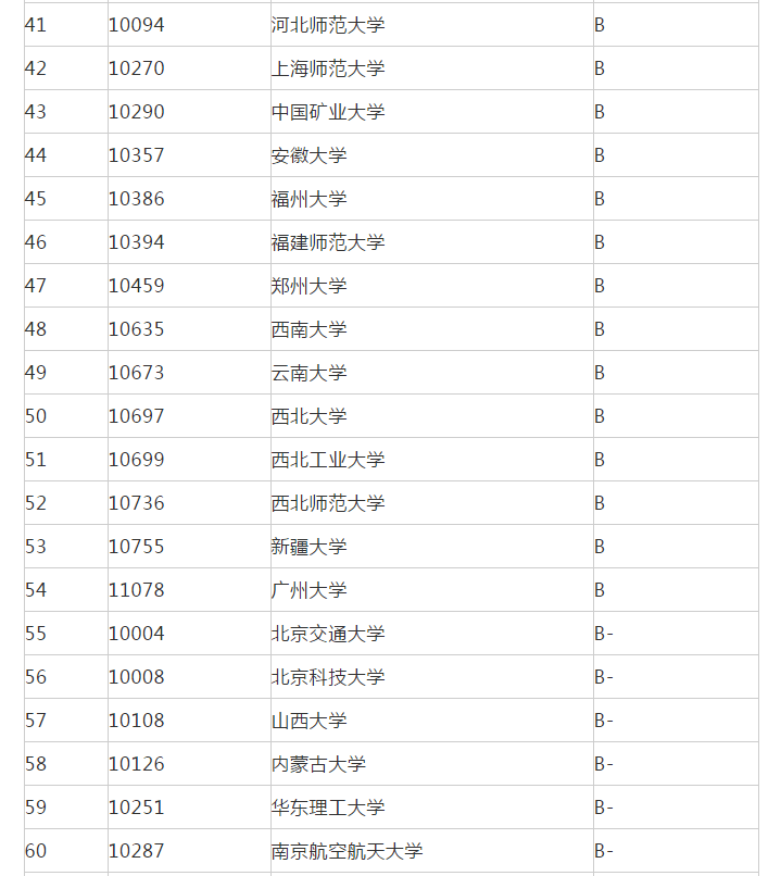 数学研究生院校排名_法学研究生排名院校