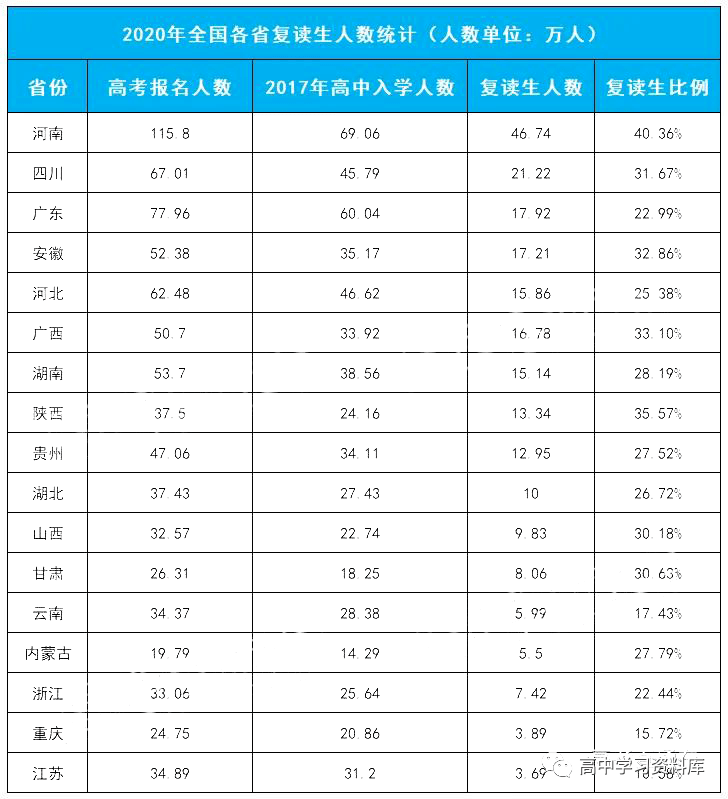 2020年河南出生人口数量统计_河南人口密度分布图