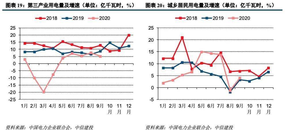 2020年第一产业GDP_中国近几年gdp增长图(3)