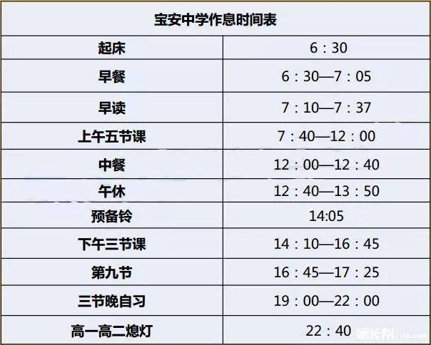 宝安中学录取分多少_宝安中学初中录取分数线_宝安中学初中部录取分数线