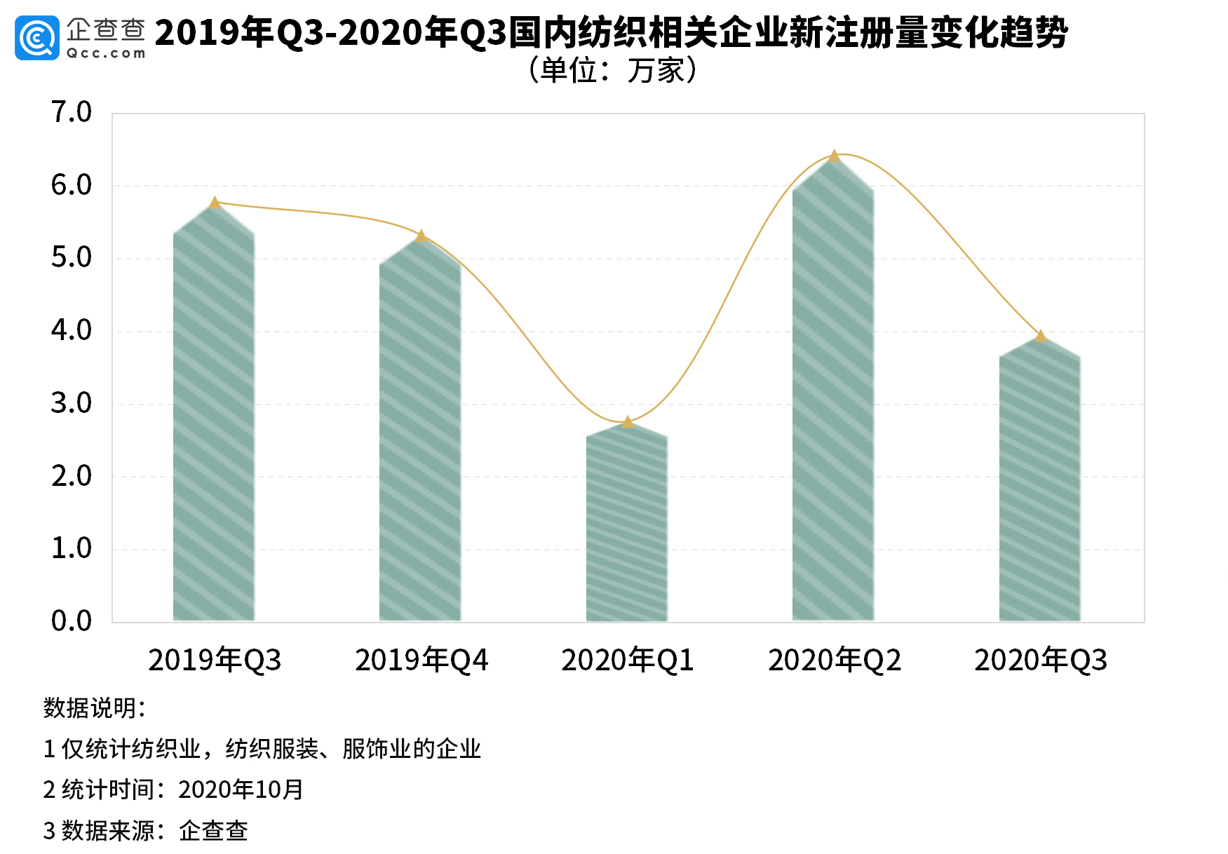 印度纺织订单回流背后：中G降19.1%