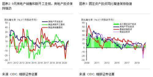 惠济GDP(3)