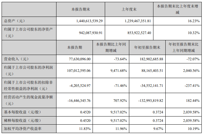 西安2020年第三季度g_2020年西安限行区域图