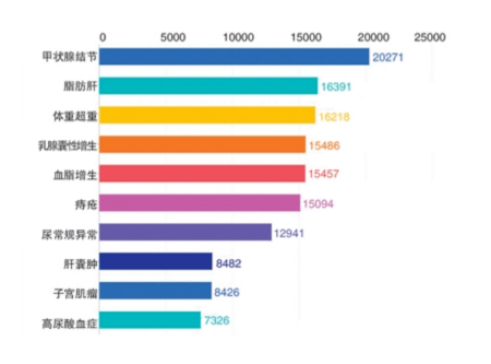 冠市人口多_人口老龄化图片(2)