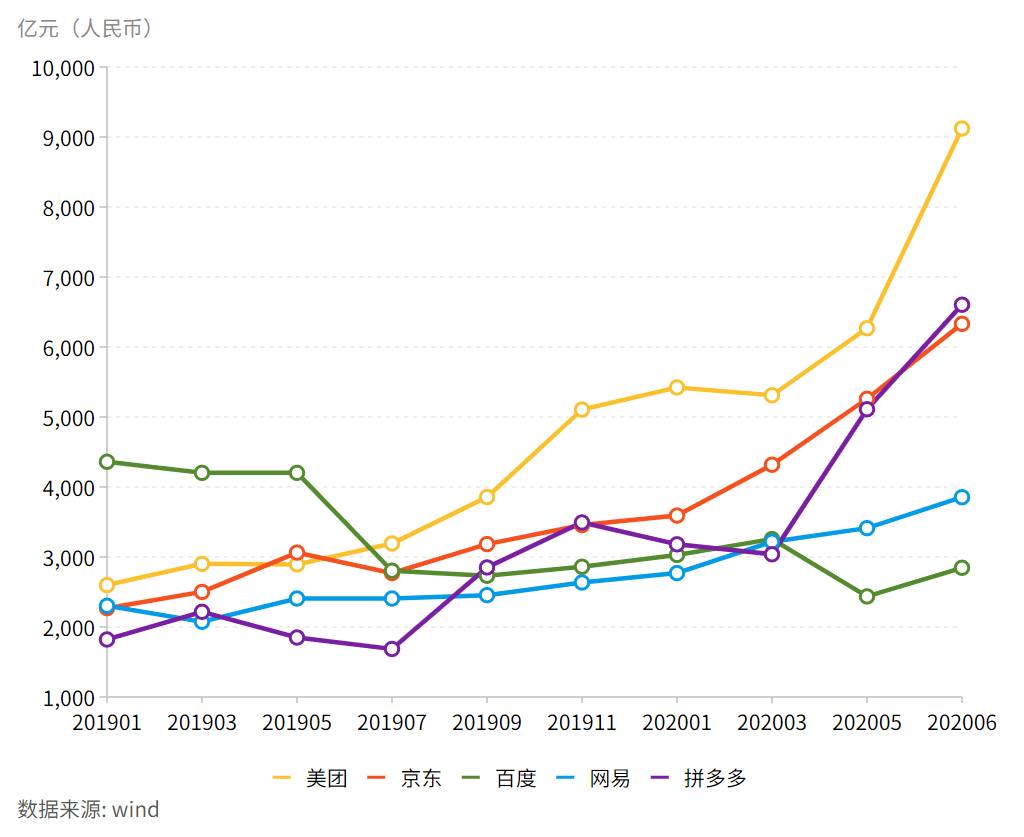 企业|脉脉《毕业生成长指南2020》：互联网企业人才吸引力排行美团最受欢迎