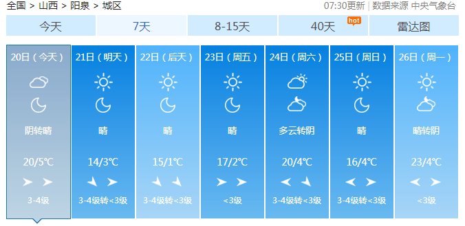 太原天气预报15天准 25ed48ffed3b40369f81e73fee68cbf3.png