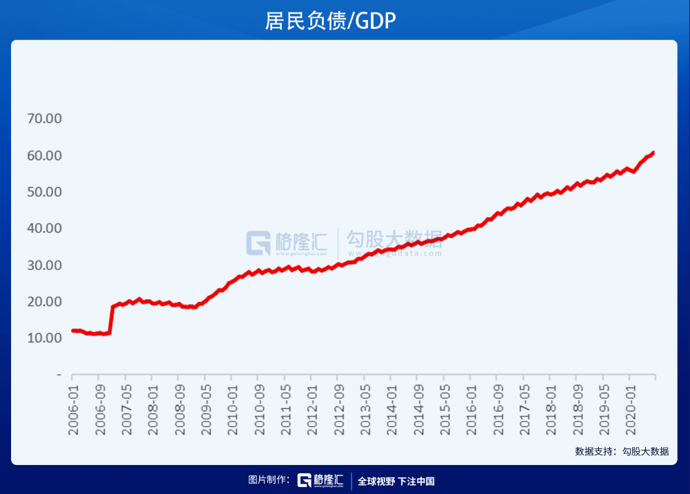 gdp英文全称怎么读_中国英文全称(3)