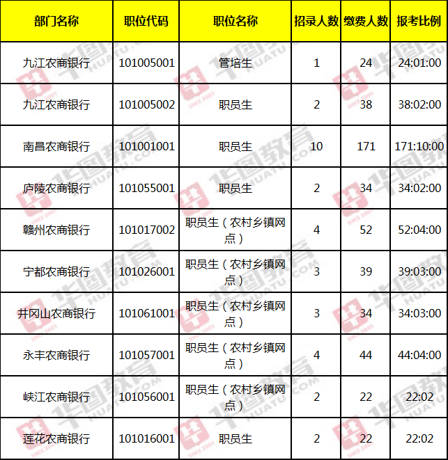 2021年适婚人口比例_黄金比例