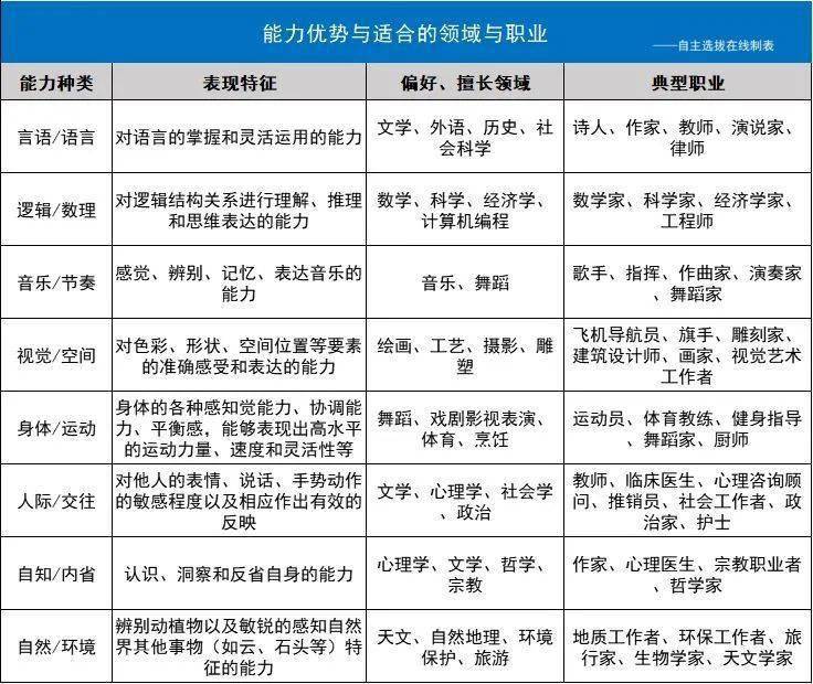 CJS学哪个好？如何选择适合自己的学习方向？  第1张