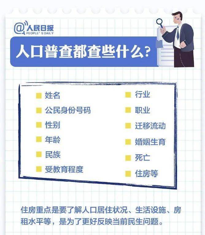 人口普查手机短信确认码_人口普查手机壁纸