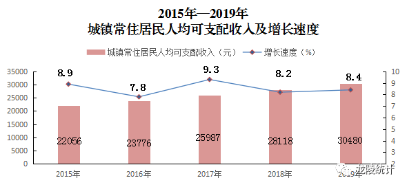 良乡镇人口数量_乡镇人口分布图(2)