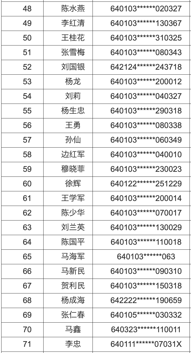 银川人口2020年_2020年银川城市规划图(2)