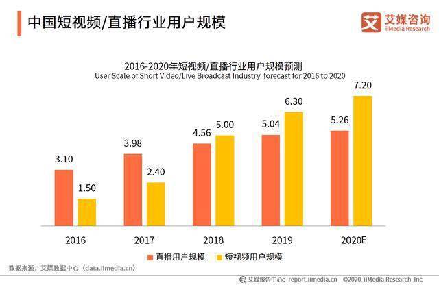 直播业gdp_直播带货图片