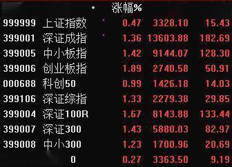 涨幅居前|收盘日记│9天翻倍！老妖股“卷土重来”！