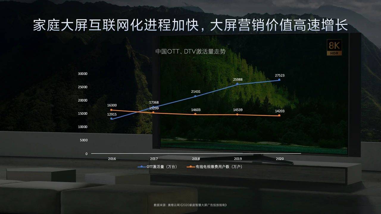 小米|小米是如何做广告的？